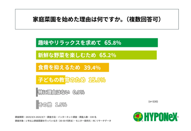 カバー画像:食費を抑えて栄養ある新鮮野菜をたっぷり！家庭菜園人気に熱