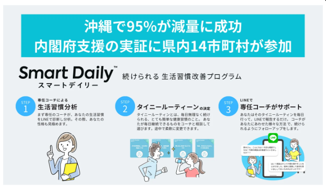 カバー画像:メタボ率全国トップの沖縄でも95％が減量に成功