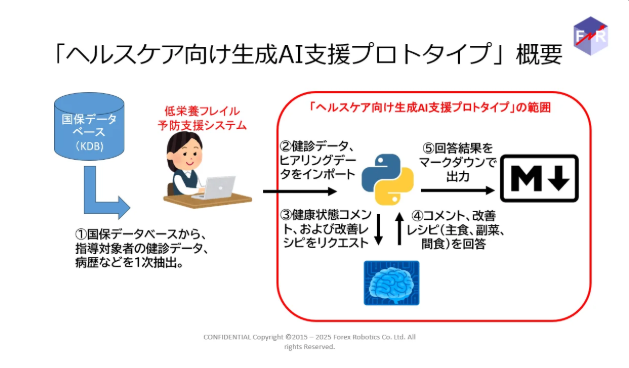 カバー画像:Forex Robotics、ヘルスケア向け生成AIプロトタイプを発表