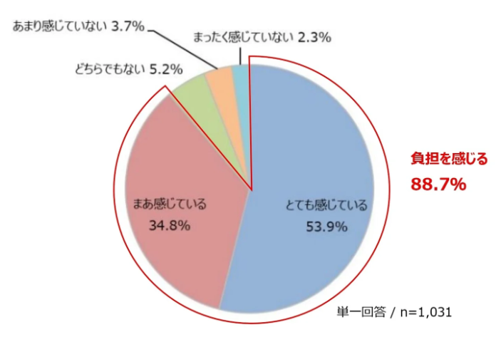 カバー画像:夏休みの子どもの食事、栄養バランスは大丈夫？