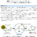 カバー画像:［健康］ アルツハイマー病など原因物質の無毒化を実証　東京大学など