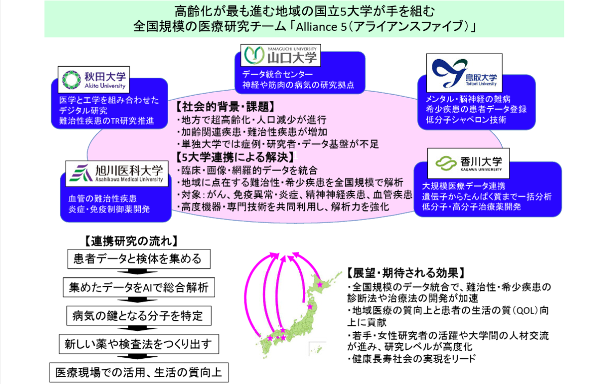 カバー画像:［医療提供体制］ 医療研究ネットワーク「Alliance」結成、国立5大学