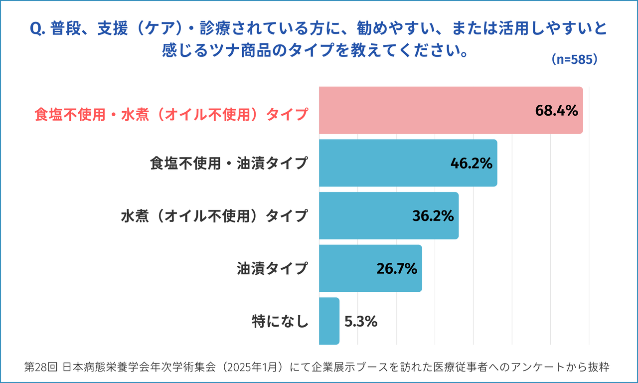 カバー画像:はごろもフーズ、管理栄養士などを対象に「ツナに関するアンケート」調査を実施