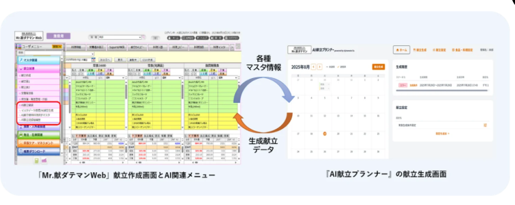 カバー画像:カイテクノロジー、味の素と「AI献立プランナー」協働開発・実証実験開始へ