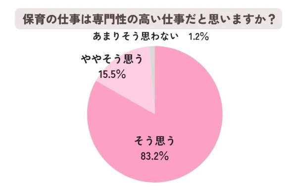 カバー画像:【さくらさくみらい調査】保育従事者の専門職としての自覚と社会的評価に差