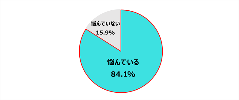カバー画像:エス・エム・エスが管理栄養士・栄養士を対象に「働き方の実態調査」を実施