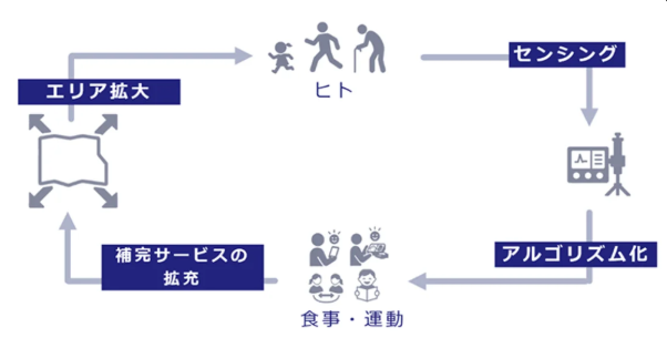 カバー画像:医療と食の融合を目指す「エア・ウォーター健都」がリニューアルオープン