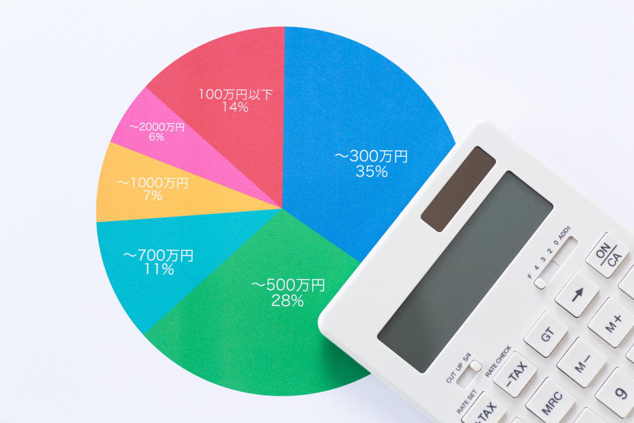 カバー画像:［医療提供体制］ 2年連続賃上げの病院は4割弱　福祉医療機構