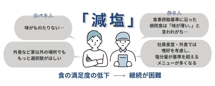 カバー画像:美味しく塩分オフ、トイメディカルとグリーンハウスが神奈川県BAK共創プログラムに
