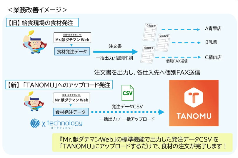 カバー画像:「Mr.献ダテマンWeb」が「TANOMU」の注文データ連携様式に対応