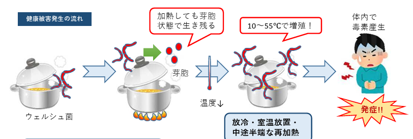 カバー画像:静岡市の高齢者施設で集団食中毒発生
