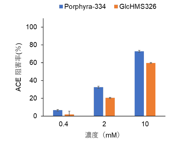カバー画像:身近な焼き海苔に血圧上昇の抑制効果