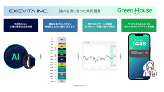 アイキャッチ:グリーンハウスとエグゼヴィータ、次世代型健康経営PFの共同開発へ