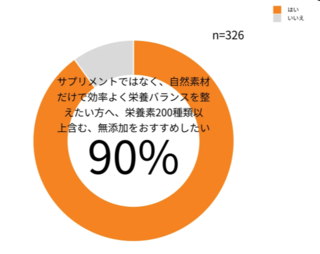 アイキャッチ:ファビウスが管理栄養士を対象にゴールデンサジーに関する調査を実施
