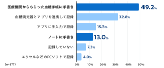 アイキャッチ:AI献立アプリ「おいしい健康」に血糖値記録機能追加