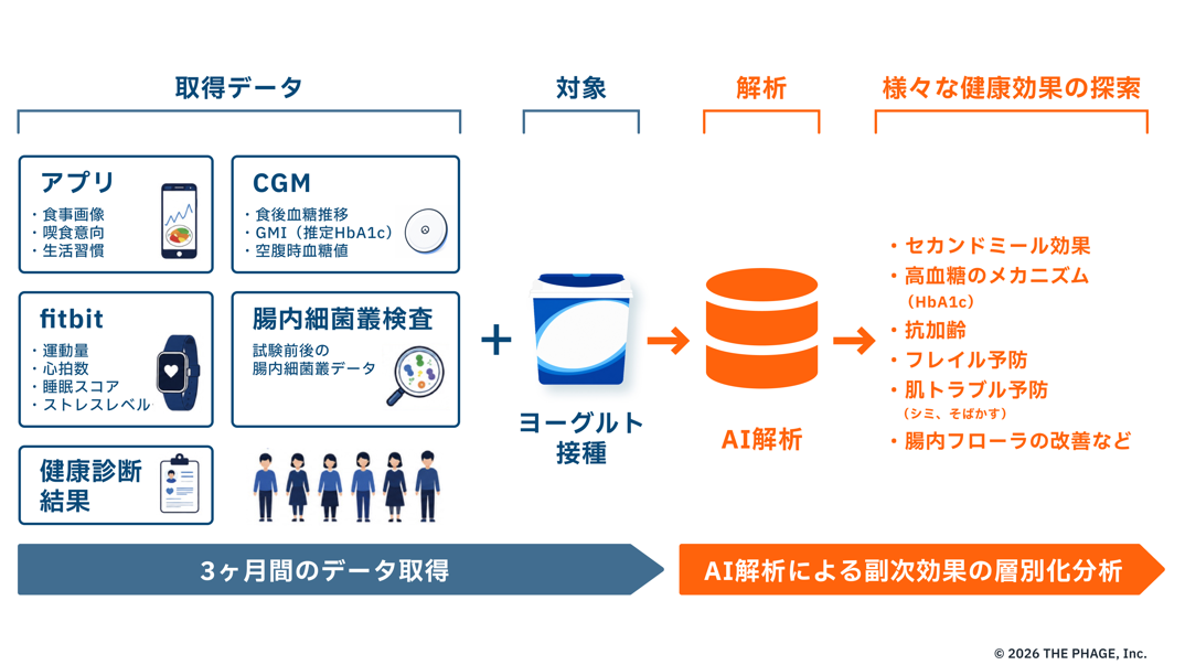 アイキャッチ:同じ食品摂取でも血糖の効き方は人それぞれ！
