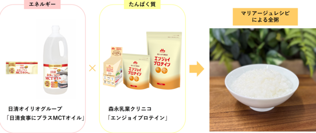 アイキャッチ:森永乳業クリニコと日清オイリオG、嚥下調整食の共同プロジェクトを始動