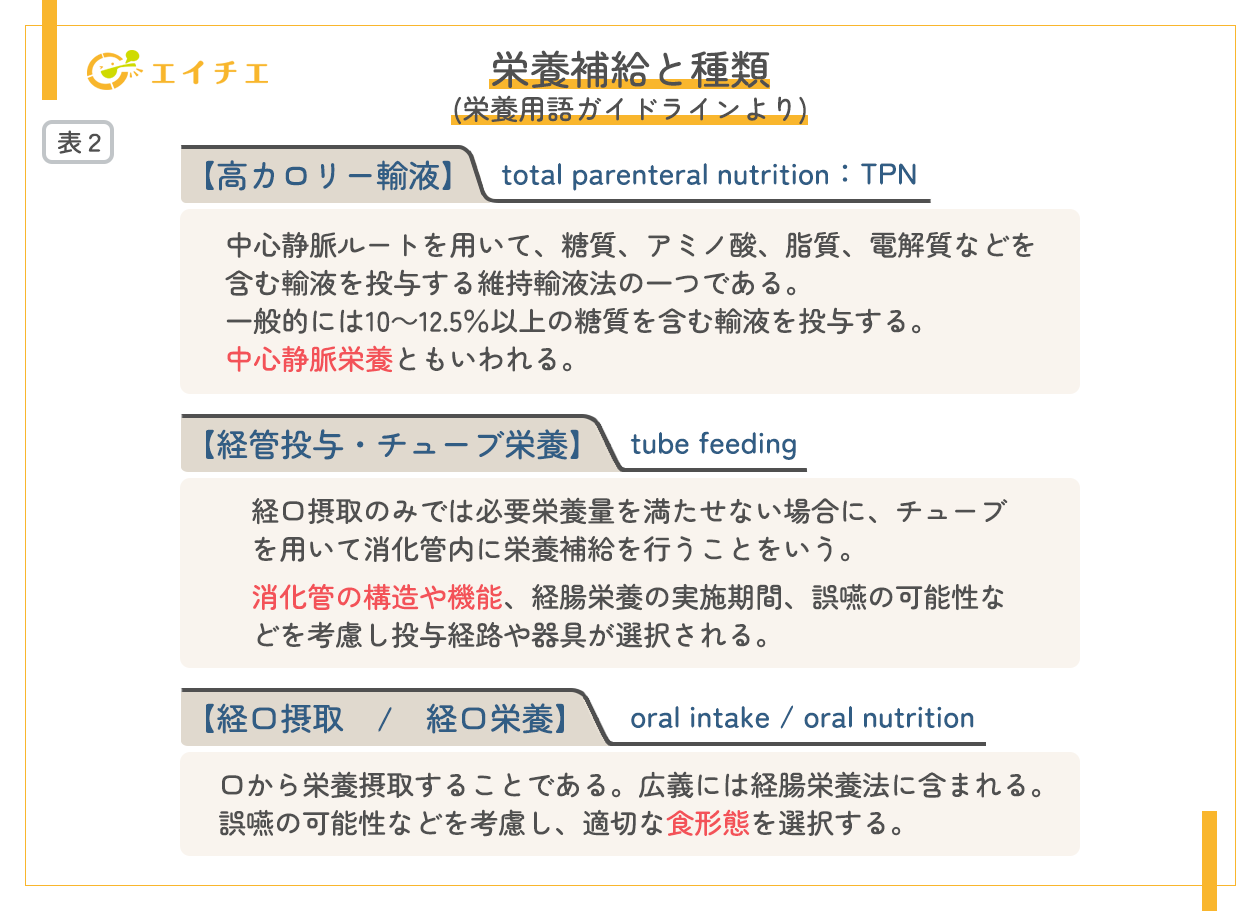 非経口栄養の副作用にはどのようなものがありますか?