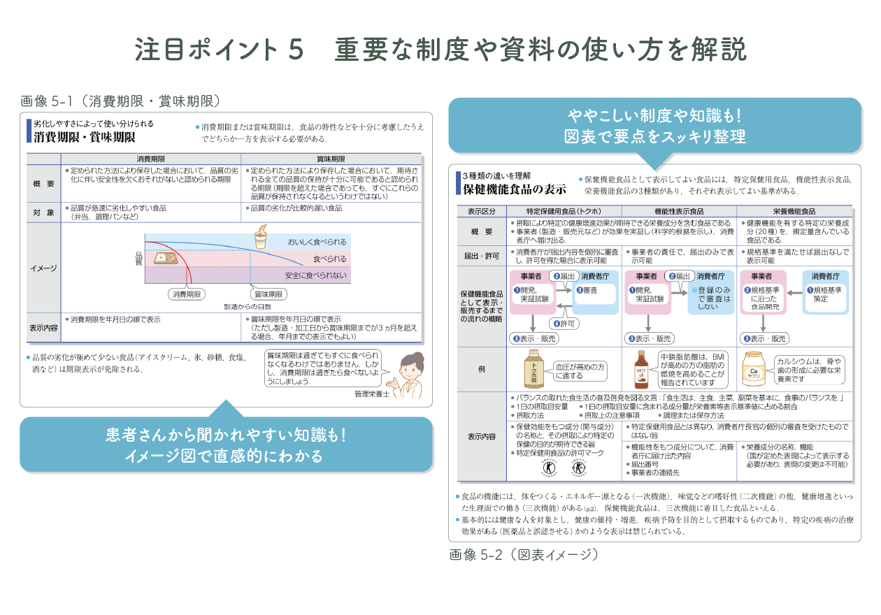 患者さんから聞かれやすい知識も！イメージ図で直感的にわかる

ややこしい制度や知識も！図表で要点をスッキリ整理